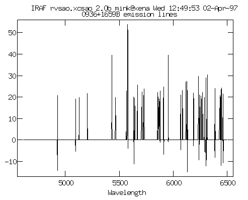 xcsao object spectrum lines cut