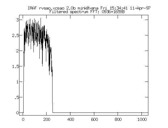 xcsao object spectrum filtered FFT