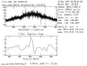 [absorption line template cross-correlation]