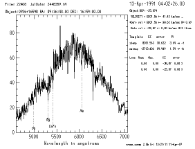 [absorption line template velocity labelled lines]