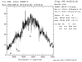 [emission line template velocity labelled lines]