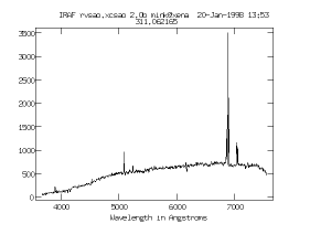 galaxy spectrum