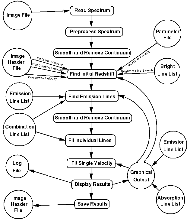 Flow Chart