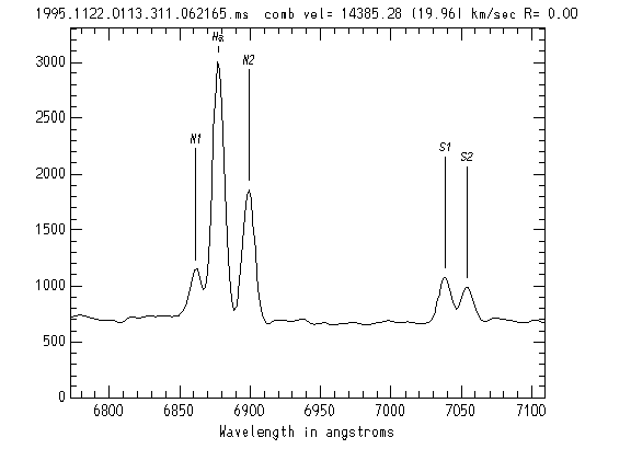 EMSAO H alpha region