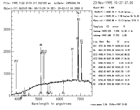 EMSAO summary graph