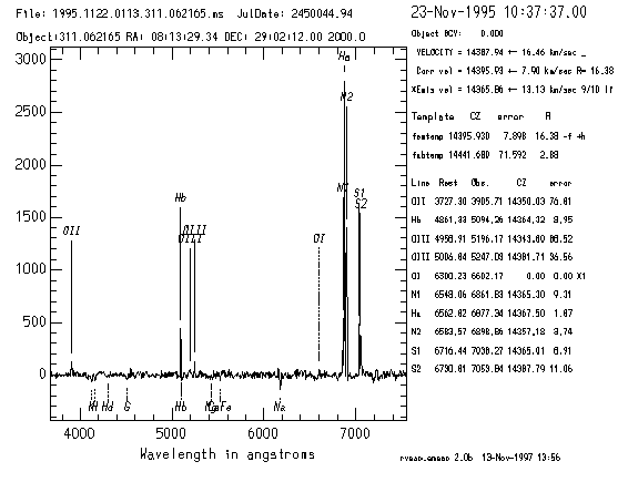 EMSAO summary graph