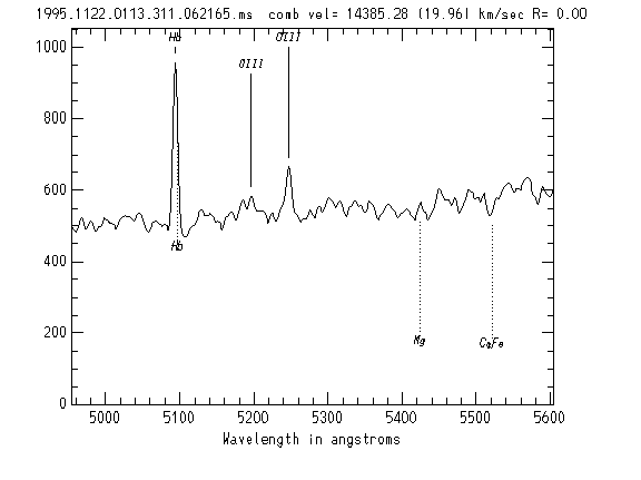 EMSAO H beta region