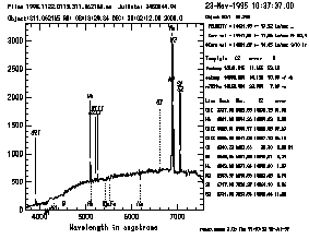 summary graph