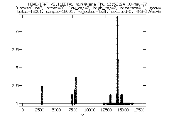 EMSAO continuum fit