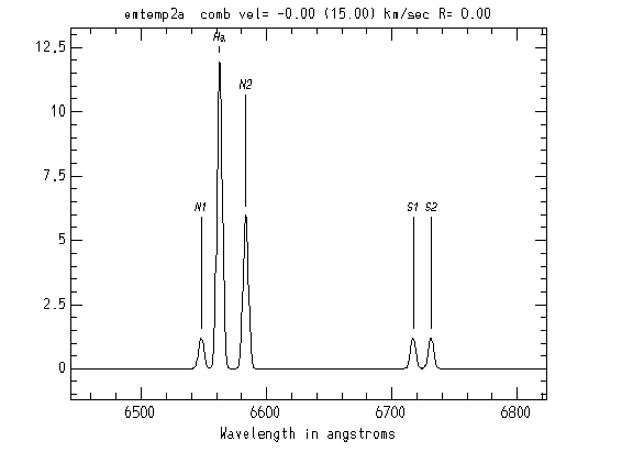 EMSAO H alpha region