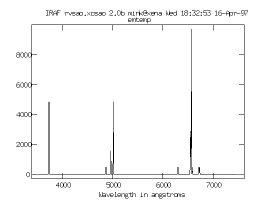 [emission line template]