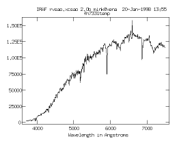 composite absorption spectrum