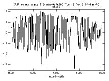 ztemp spectrum