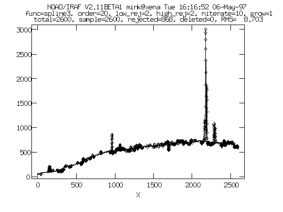 EMSAO smoothed continuum