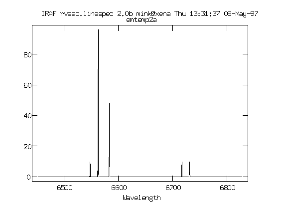 Graph of H alpha region of spectrum