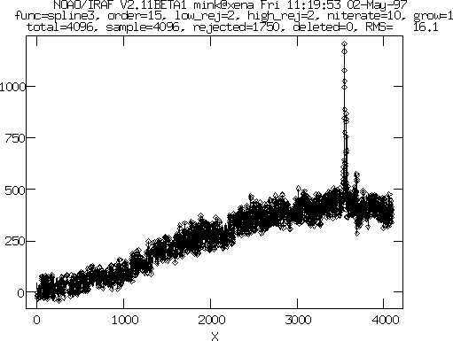 Graph of first spectrum