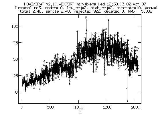 xcsao object spectrum with fit continuum