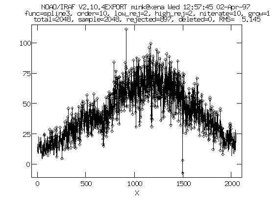 xcsao object spectrum with fit continuum