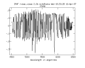 [absorption line template]