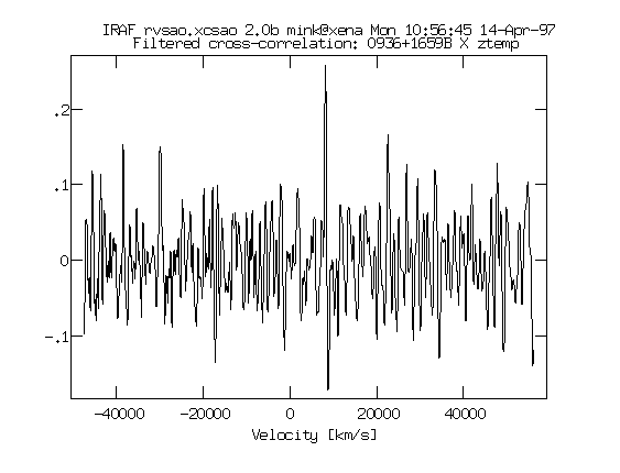 xcsao cross-correlation