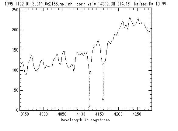 spectrum with labelled lines