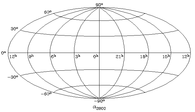 AIT all sky map